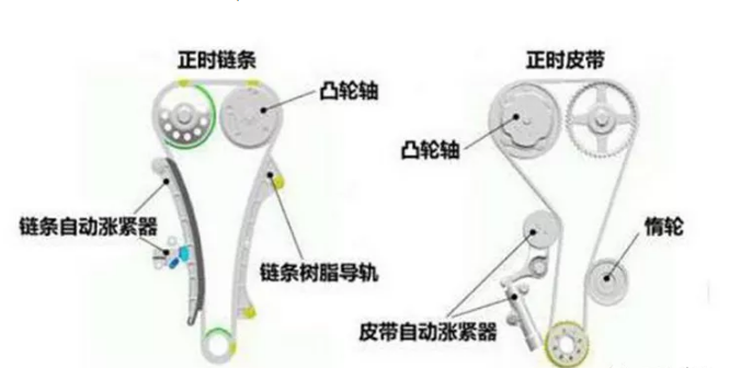 汽車張緊器的作用及原理有哪些？